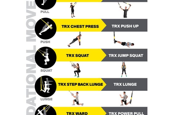 Trening TRX z wykorzystaniem taśm zwiększa siłę i stabilizację całego ciała